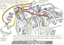 I have googled and searched various forums, including these, and everyone is adamant that it is located under the hood in front of the firewall on the. Chevy Van Engine Diagram Wiring Diagram Rule Directory A Rule Directory A Campusmelfi It