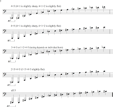 Range Harmonic Series The Composers Guide To The Tuba