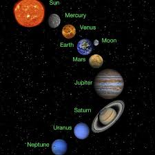 Pin By Alexandra Neamtu On Modele Activ Practice Solar System Projects For Kids Solar System Projects Solar System For Kids