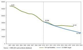 2018 Road Safety Statistics What Is Behind The Figures