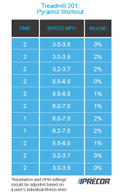 Treadmill 201 Pyramid Workout Precor