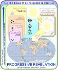Progressive Revelation Bahaipedia An Encyclopedia About
