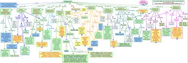 Vitamins Information Chart