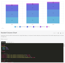 Transferring Demos From Amcharts Com Codepen Or Jsfiddle