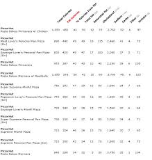 Weight Watchers Points Online Charts Collection