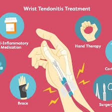 The entire process can be very stressful. Wrist Tendonitis Signs Causes And Treatments