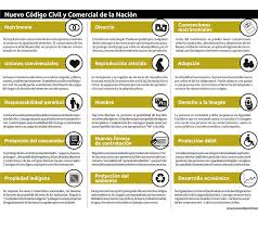 Cuando creas una carta gantt debes incluir el cronograma de actividades, el cual también es conocido como calendarización, y es que consiste en la colocación de cada una de las tareas que se van a desarrollar. Protocolo Para La Ceremonia De Una Boda Civil Guia Practica