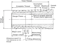 22 True To Life Thread Tolerance Chart Pdf