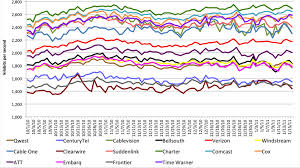 see how fast netflix streaming actually delivers on your isp