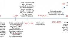 Brief history of Spain and Portugal | Telesens