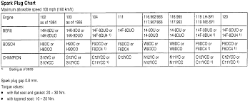 Spark Plugs And Glow Plugs Products Genuine Spark Plug Gap