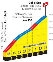 Et si la première étape devrait permettre aux sprinteurs de s'illustrer, le. Live Video Tour De France 2020 Etape 2 En Direct Streaming Videos De Cyclisme