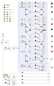 Potions Minecraft Wiki Minecraft Potion Recipes Potions Recipes Potions