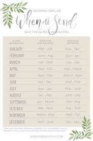 Wedding Timelines When To Order And Mail Your Invitations Crissie Vitale Creative Wedding Timeline Wedding Planning Tips Future Wedding Plans