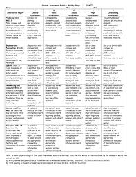 A rubric was then constructed for six aspects of legibility from selected participant exemplars: Student Assessment Rubric Writing Early Stage 1 Draft