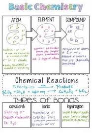 Biochemistry Basics Pogil Answer Key Free Basic Chemistry In 2020 Chemistry Classroom Chemistry Lessons Teaching Chemistry