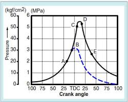 Sistem injeksi mesin diesel common rail a. Soal Evaluasi Sistem Bahan Bakar Diesel