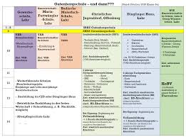 Birkenrain 11 77933 lahr kuhbach 07821/77714. Hauptstufe 2 Gutenbergschule Lahr