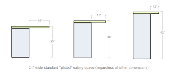 Bar Countertop Overhang Dimensions The Reason Why Everyone Love Bar Countertop Overhang Dime Kitchen Design Countertops Installing Kitchen Cabinets