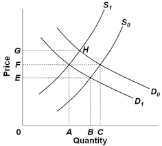 Find answers any time in our help center: Final Sec 2 Macroeconomics Chap 3 Supply And Demand Flashcards Quizlet