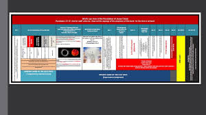 End Time Chart Rapture Timeline To Download Click Link Below