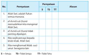 Soal agama kristen kelas 8 dan kunci jawaban semester genap. Lengkap Kunci Jawaban Halaman 20 21 Pendidikan Agama Islam Dan Budi Pekerti Kelas 5 Kurikulum 2013 Simple News Kunci Jawaban Lengkap Terbaru