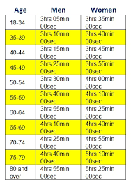 qualifying for the boston marathon 5 essential steps run