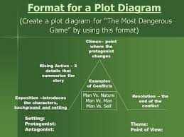 Image Result For Most Dangerous Game Plot Diagram