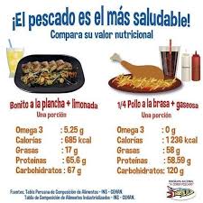 Fit Club Cajamarca Banos Del Inca Compara El Valor Nutricional Del Pescado A La Plancha Con El Pollo A La Brasa Nutricion