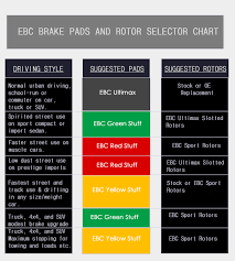 Ebc Brake Pad Colour Chart Www Bedowntowndaytona Com