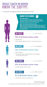 Pin On Infographics