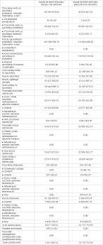 .публикаций — посмотрите в instagram фото и видео legia warszawa (@legiawarszawa). Legia Warszawa Defeat End Of The Year Financial Results Pln 8 Million Profit What Debt Newsy Today