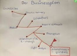 Warum den businessplan erstellen und dafür nicht eine agentur beauftragen? Der Businessplan