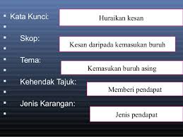 Bila telinga kemasukan benda asing, apa yang harus anda lakukan? Tajuk Penting Karangan Spm Kesan Kesan Kemasukan Pekerja Cute766
