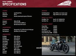 The scout itself, and the scout 100th anniversary limited edition (only 750 will be made), marking the century that the scout name has been used. Indian Scout Bobber Ride Review Long Distance Motoress