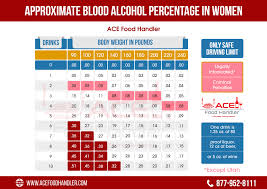 Bac Blood Alcohol Content Explained Ace Food Handler