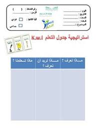 بالصور حمل 20 استراتيجية من استراتيجيات التعلم النشط جاهزة للطباعة ملف باور بوينت Active Learning Strategies Learning Arabic Teaching Strategies