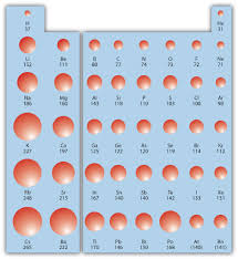 9 9 Periodic Trends Atomic Size Ionization Energy And