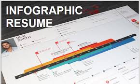 12 best resume builder websites to