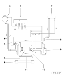 Loosen your coolant reservoir cap to release any built up pressure, then tighten the cap back up. Volkswagen Workshop Manuals Golf Mk4 Power Unit 4 Cylinder Diesel Engine Mechanics Engine Cooling Removing And Installing Parts Of Cooling System Coolant Hose Schematic Diagram