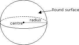 Surface area = 4pr2 = 4 × 3.14 × 52 = 314 Surface Area Of A Sphere Solutions Worksheets Examples Videos