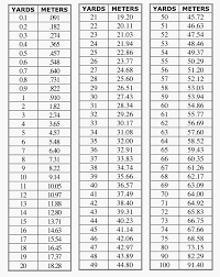 10 yards to meters conversion chart tenths to feet