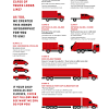 There are many standard dimensions for a standard truck. 1
