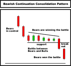 Day Trading Technical Analysis Candlestick Chart Course