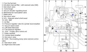 Nowadays we are excited to announce we have discovered an incredibly interesting topic to be reviewed namely audi a4 18 t engine diagram. Audi Tt 1 8t Engine Diagram Wiring Diagram All Split Value Split Value Huevoprint It