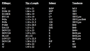 Selmer Clarinet Mouthpiece Tip Opening Chart Www