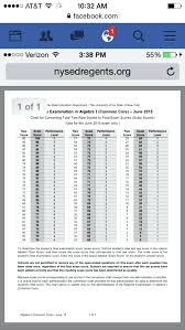 Math Conversions Chart Jasonkellyphoto Co