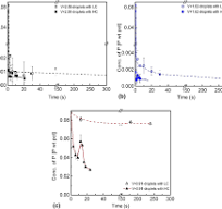 Investigation of the Influence of Slag Basicity on Metal ...