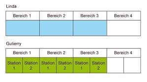 Ich habe dir unter der anderen frage geantwortet. Grips Mathe 4 Bruche Erweitern Und Kurzen Grips Mathe Grips Br De