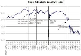 The pair has registered a new lower low signaling a corrective phase. Lessons For The Foreign Exchange Market From The Global Financial Crisis Vox Cepr Policy Portal